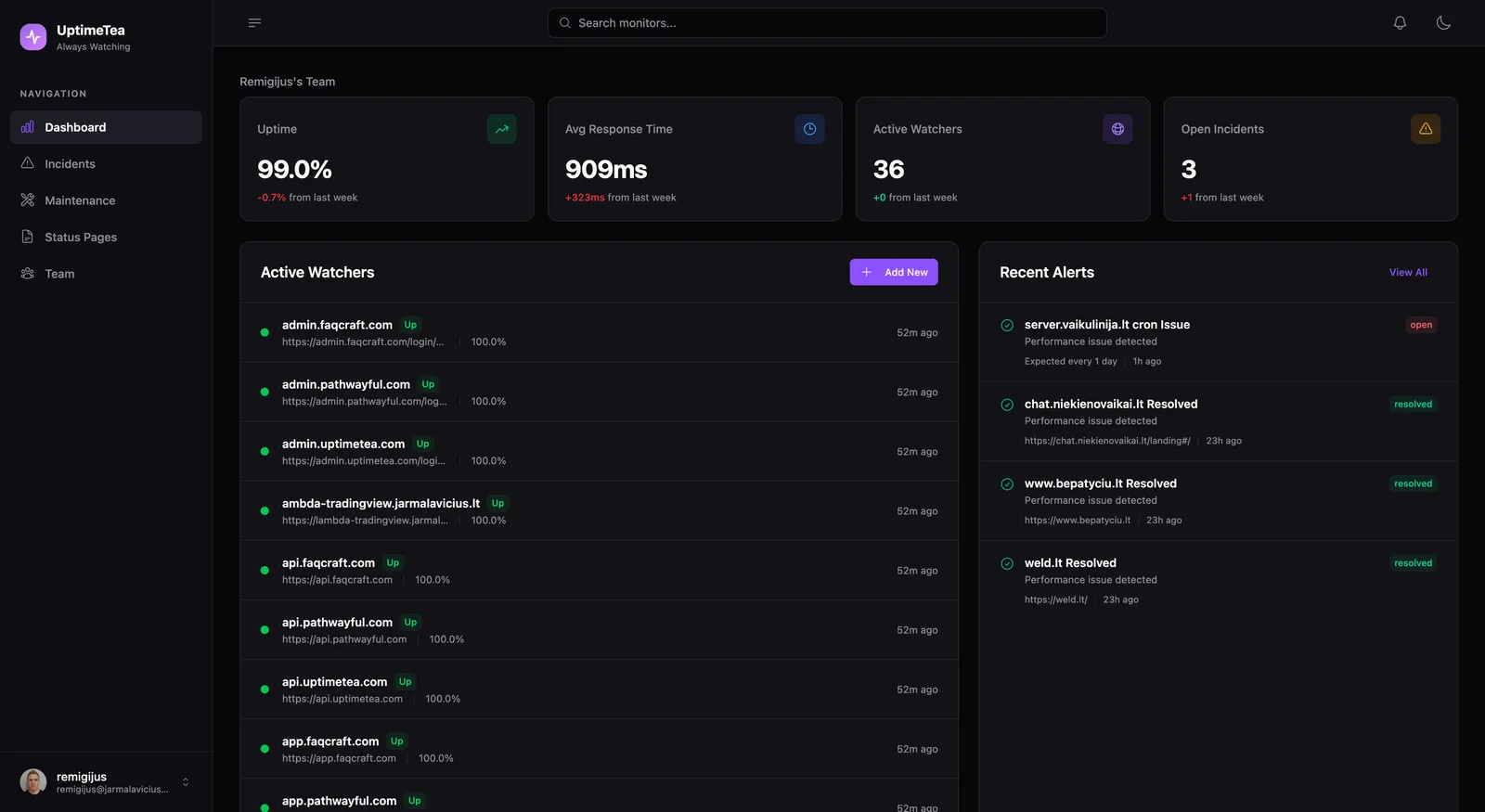 UptimeTea monitoring dashboard showing real-time website status and analytics